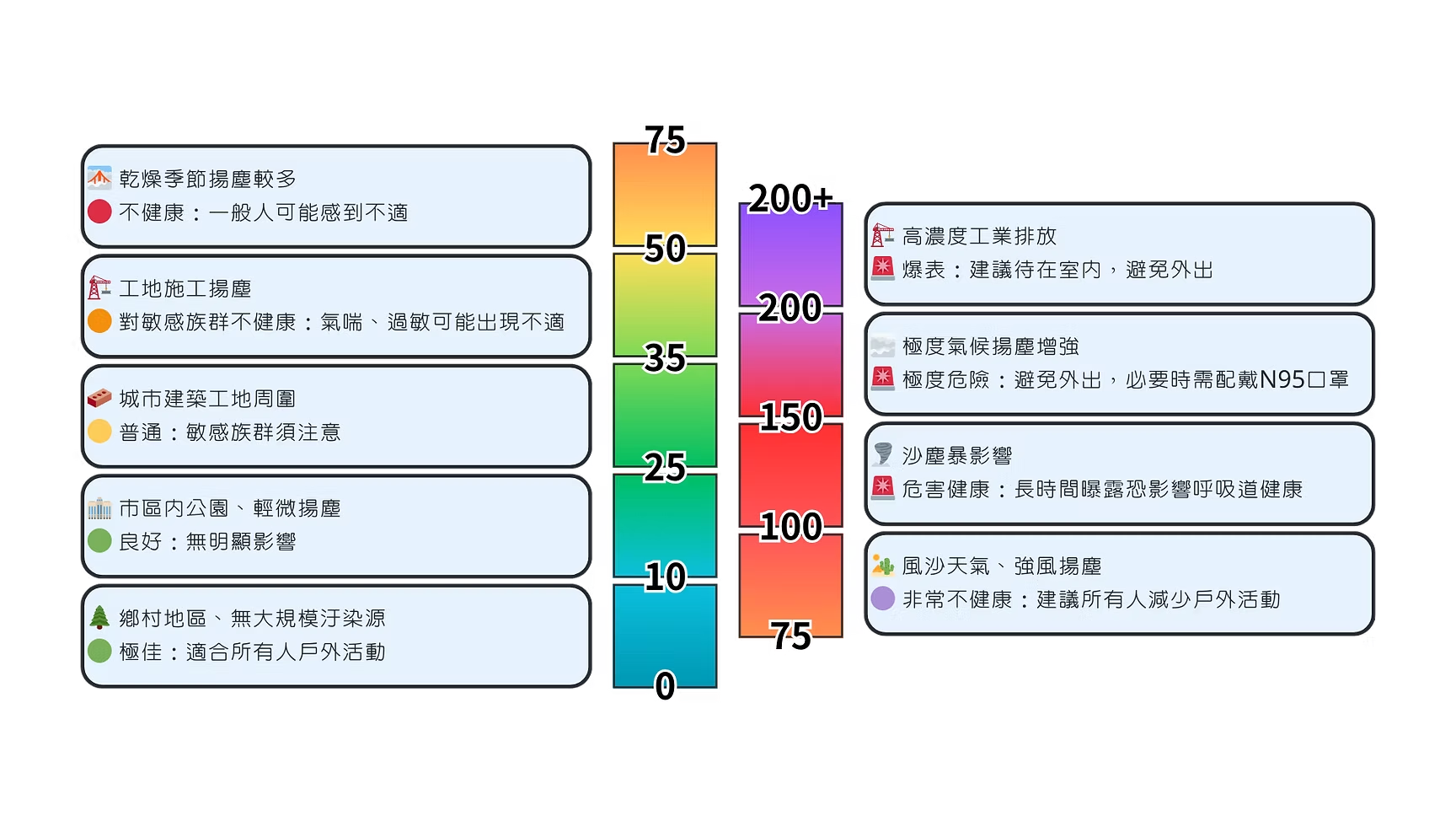 PM10