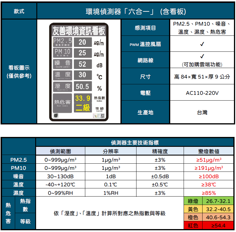 產品 11-1