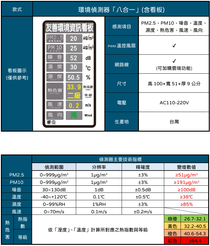 產品 13-1