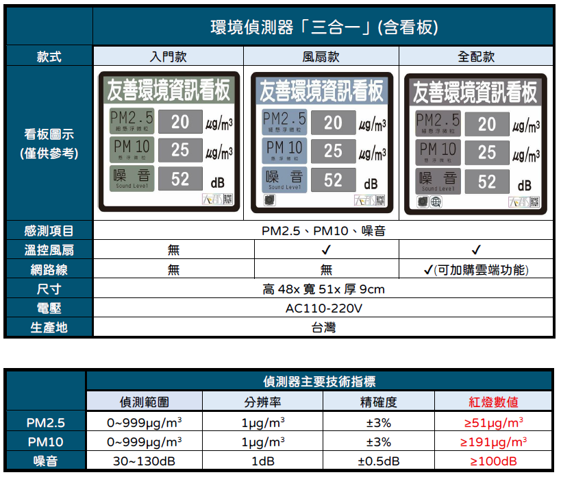 產品 6-1
